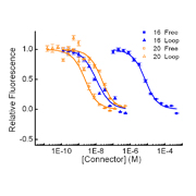 Easley Lab Images
