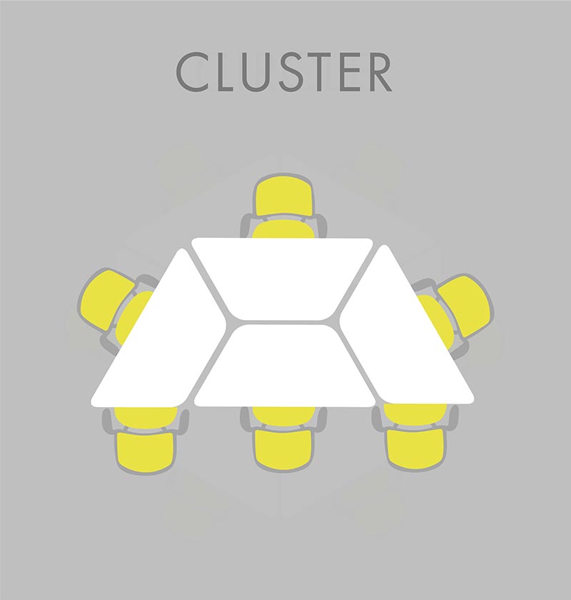 Graphic showing desks in a cluster