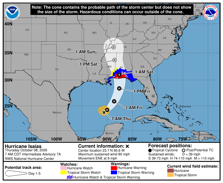 Hurricane Isaias Track