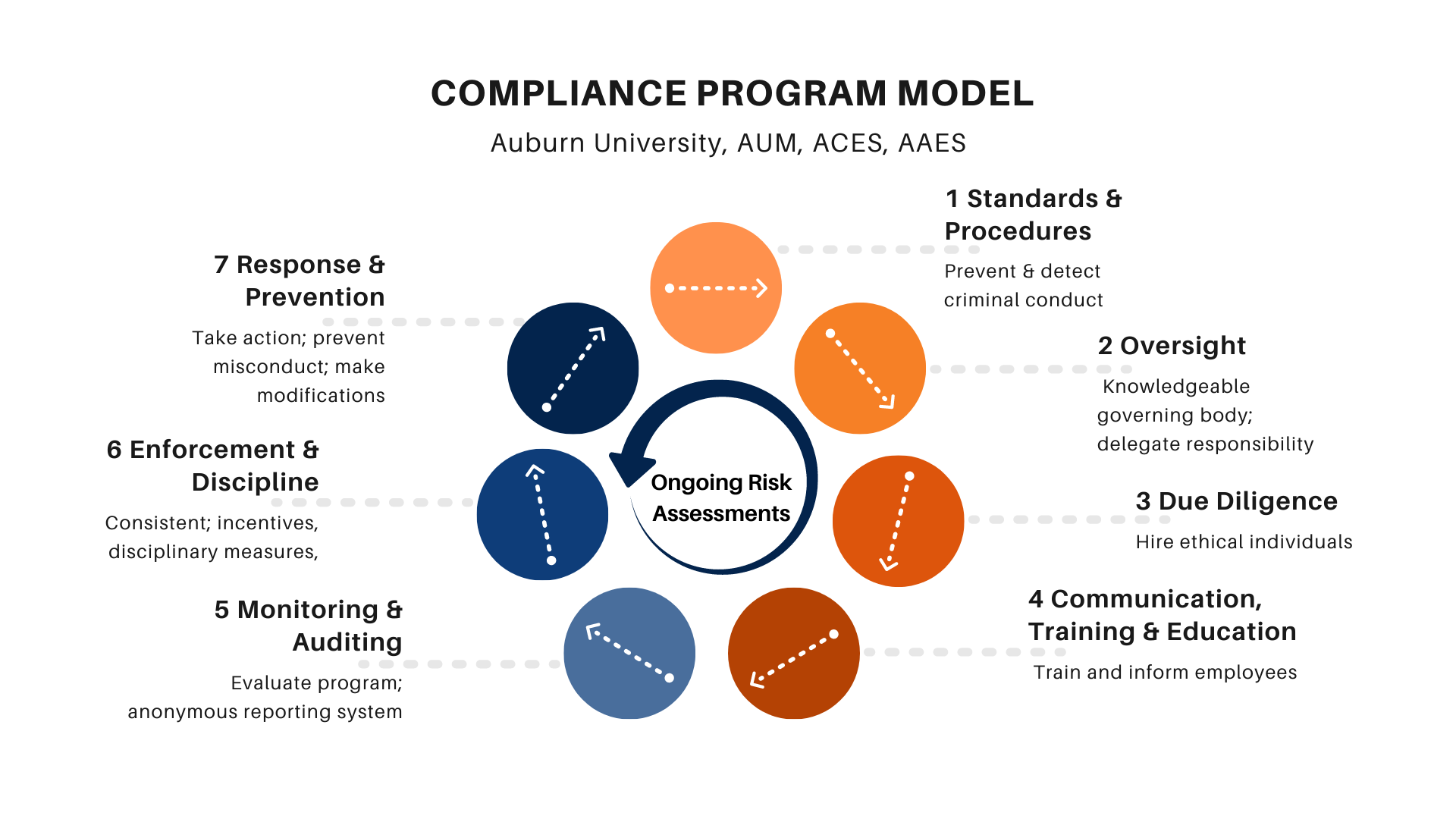 Goes to Institutional Compliance website