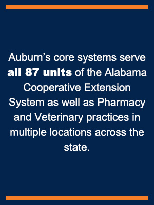 Auburn’s core systems serve all 87 units of the Alabama Cooperative Extension System as well as Pharmacy and Veterinary practices in multiple locations across the state.