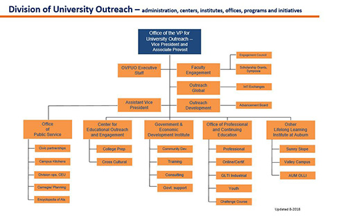 Outreach at Auburn University